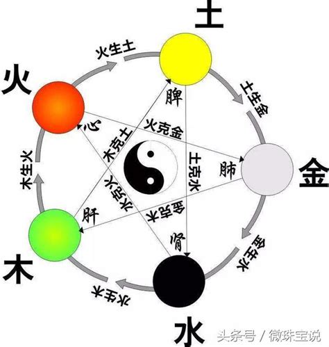 鑽石屬性|【鑽石的五行屬性】鑽石在五行中是屬於哪一行的 